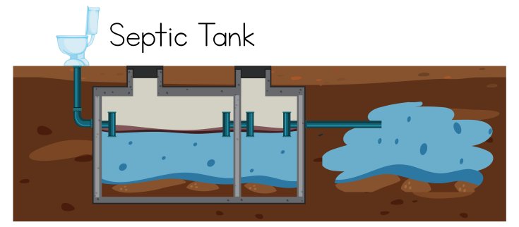 Keep Your Septic System Healthy with These Simple Tips